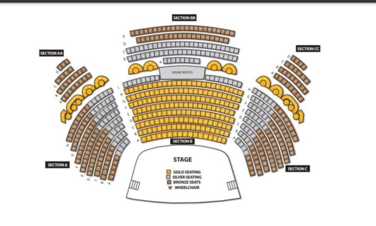 Myrtle Beach: Legends in Concert Live Tribute Show Ticket - Who Should Consider This Show?