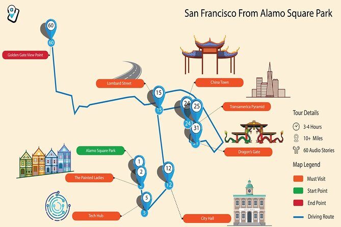 The Ultimate San Francisco Self-Guided Driving Audio Tour - Real Traveler Insights and Practical Tips