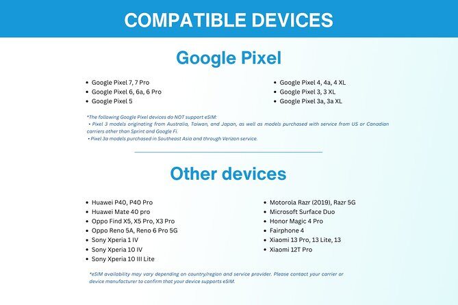 USA eSIM (3-30 days. Up to 20GB of data) - The Practical Breakdown: What to Expect