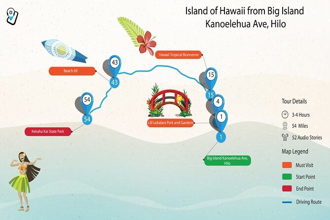 All Hawaii: Ultimate Four-Island Self-Guided Audio Tour Bundle - Who Will Love This Tour?