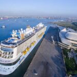 Beijing to Tianjin Xingang International Port - The Sum Up