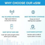 China eSIM (3-30 days. Up to 60GB) - Practical Tips for Using Your eSIM