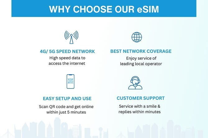 China eSIM (3-30 days. Up to 60GB) - Practical Tips for Using Your eSIM