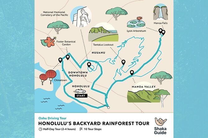 Honolulu Rainforest Self-Guided Audio Tour - Who is This Tour Best For?