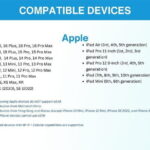 India eSIM (1 to 30 days. Up to 45GB of data) - Practical Benefits and Real-World Insights