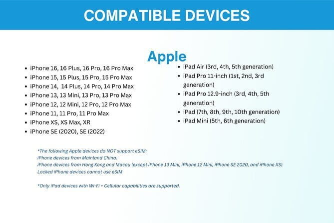 Malaysia eSIM (1 to 30 days. Up to 60GB of Data) - In-Depth Look at the Experience