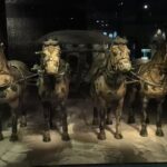 One Day Xian Terracotta Warriors Tour from Beijing Including Round Trip Airfares - Who Should Consider This Tour?