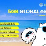 1GB -30GB Global Data Plan, Stay Connected Wherever you go - What the Plan Means for Your Singapore Trip