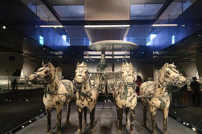 Beijing to Xi'an Terracotta Warriors by Bullet train - Analyzing the Value and Practicality