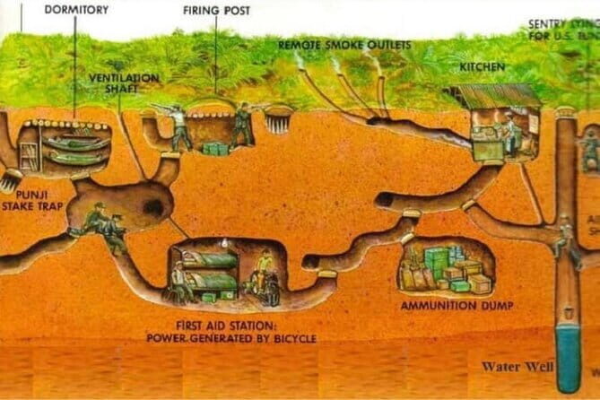 Cu Chi Tunnels & Mekong Delta Tour with SMALL GROUP of MAX 12 PAX - A Deep Dive Into the Itinerary
