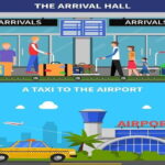 Delhi Airport to hotel private transfer - The Sum Up