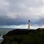 Basque visit in Biarritz - Authentic Experiences That Enhance Your Visit