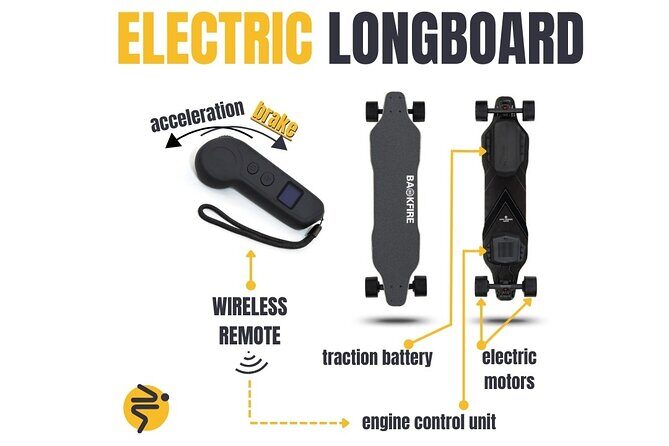 Explore Braov on Electric Longboards - Who Will Love This Tour?