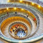Vatican Experience - Detailed Breakdown of the Itinerary