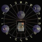 2-Hour Madrid - Prado Museum Private Tour - Key Points