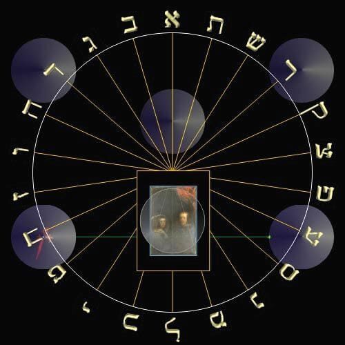 2-Hour Madrid - Prado Museum Private Tour - Key Points