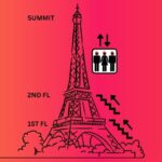 Eiffel Tower Climbing Tour with Summit Access - Final Verdict