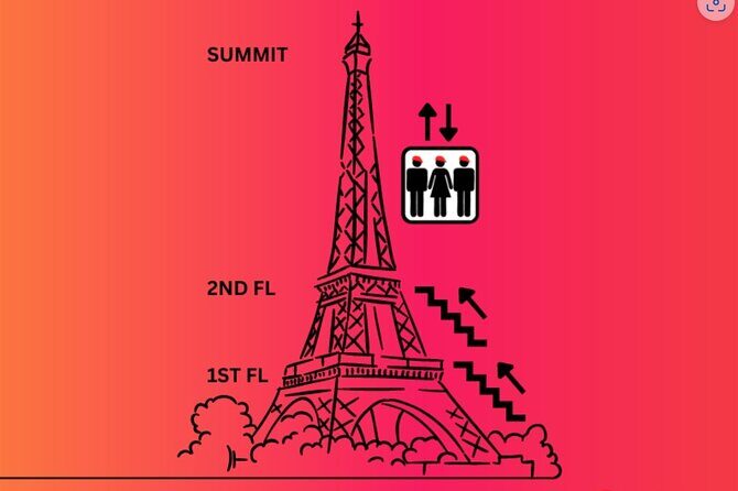Eiffel Tower Climbing Tour with Summit Access - Final Verdict