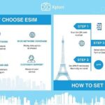eSIM for UK (34 EU countries) | 3 to 30 days. Up to 40GB of data - In-Depth Look at the Itinerary and Usage