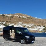 Explore Authentic Mykonos Full-Day 7 Hours Private Tour - In-Depth Breakdown of the Itinerary