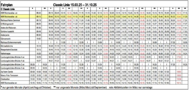 Hamburg: Hop-On/ Hop-Off Sightseeing Tour Classic Line - Who Will Love This Tour?