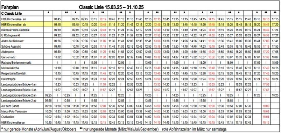 Hamburg: Hop-On/ Hop-Off Sightseeing Tour Classic Line - Who Will Love This Tour?