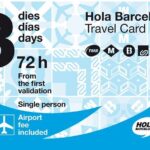 Hola Barcelona Travel Card - What’s Included and What’s Not