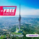 Istanbul: Camlica Tower Skip-the-Line Ticket w/ Audio Guide - Exploring the Itinerary and Key Elements