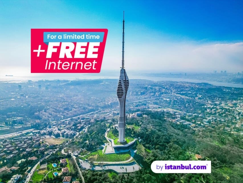 Istanbul: Camlica Tower Skip-the-Line Ticket w/ Audio Guide - Exploring the Itinerary and Key Elements