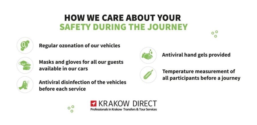 Krakow: Private Sightseeing by Electric Car - Exploring Krakow’s Most Important Sights