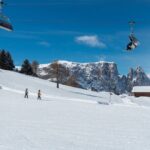 Skiing For Beginners - Private Day Trip from Krakow - Who Will Love This Tour?