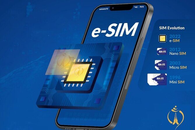Turkey eSIM (3-30 days, up to 20GB) - Key Points