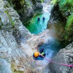 Bovec Adventure: Canyoning in Triglav National Park - Break Down of the Itinerary
