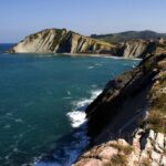 From San Sebastián: Basque-France Coastline Private Tour - Exploring the Itinerary
