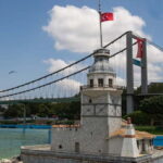 Istanbul: Miniatürk Open-Air Miniature Park Skip-the-Line - The Experience: What You Can Expect