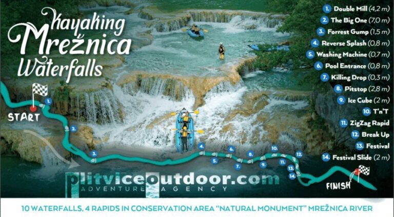 Kayaking Mreznica Waterfalls in Natural Monument - Authentic Reviews and What They Say