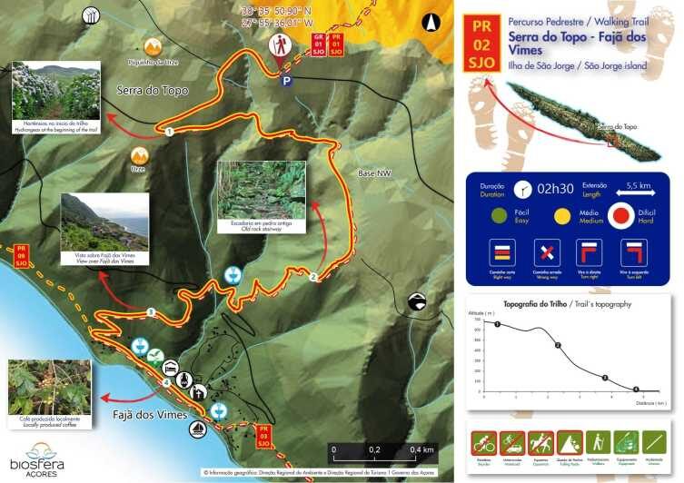 Mini Tour-Trail PR02 São Jorge - Serra Topo - Fajã dos Vimes - Who This Tour Will Appeal To