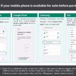 eSIM 4G/5G Data Plan For USA United States of America via QR Code - What to Expect During the Setup