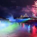 Long Island/Manhattan: Niagara Falls 2-Day Private Tour - Who This Tour Is Best For
