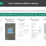 eSIM 4G/5G Data Plan for Australia and New Zealand via QR Code - Breaking Down the Itinerary and Experience