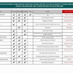 From Melbourne: Hop On Hop Off Yarra Valley - GREEN Route - What Are the Stops Like?