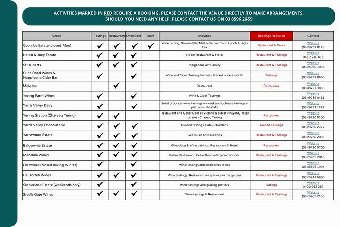 From Melbourne: Hop On Hop Off Yarra Valley - GREEN Route - What Are the Stops Like?