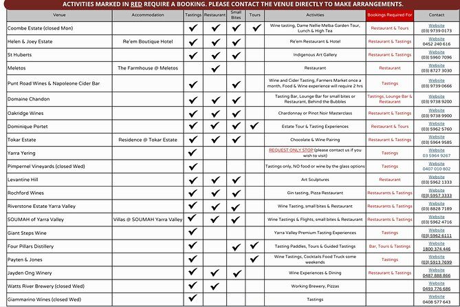 From Melbourne: Hop On Hop Off Yarra Valley - RED Route - The Drawbacks to Keep in Mind